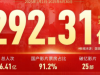 2025年暑假档电影票房