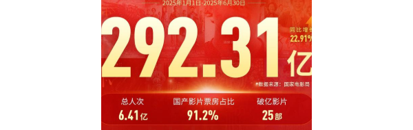 2025年暑假档电影票房